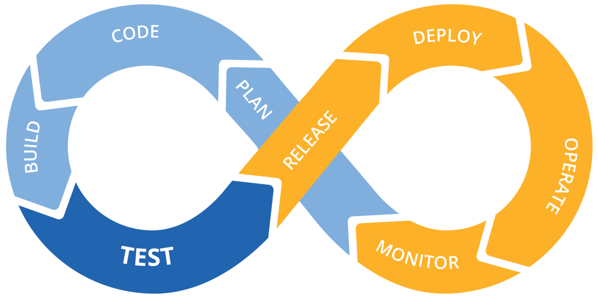 DevOps – it-alliance